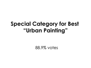 Special Category for Best  “Urban Painting ” 88.9% votes 