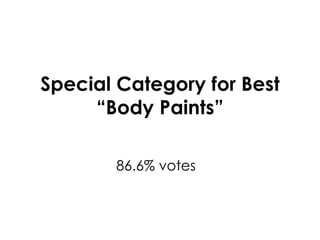 Special Category for Best “Body Paints ” 86.6% votes 