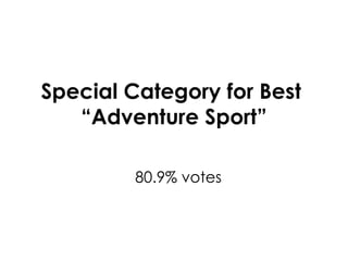 Special Category for Best  “Adventure Sport ” 80.9% votes 