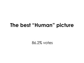 The best “Human” picture 86.2% votes   
