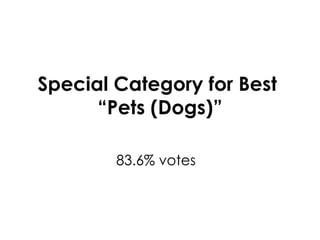 Special Category for Best  “Pets (Dogs) ” 83.6% votes 