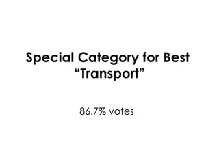 Special Category for Best  “Transport ” 86.7% votes 