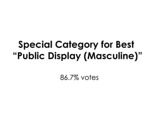 Special Category for Best  “Public Display (Masculine)” 86.7% votes 
