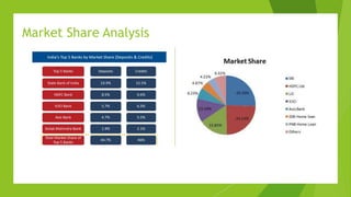 Market Share Analysis
 