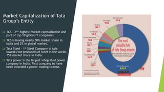 Market Capitalization of Tata
Group’s Entity
 TCS - 2nd highest market capitalization and
part of top 10 global IT companies.
 TCS is having nearly 50% market share in
India and 2% in global market.
 Tata Steel – 1st Steel Company in Asia
lowest-cost producers of steel in the world.
15% market share in India.
 Tata power is the largest integrated power
company in India. First company to have
been awarded a power trading license.
 