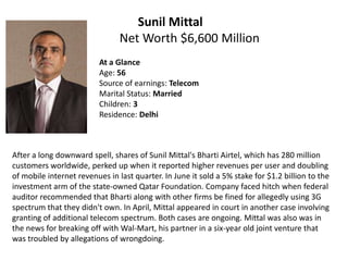 Sunil Mittal
Net Worth $6,600 Million
At a Glance
Age: 56
Source of earnings: Telecom
Marital Status: Married
Children: 3
...