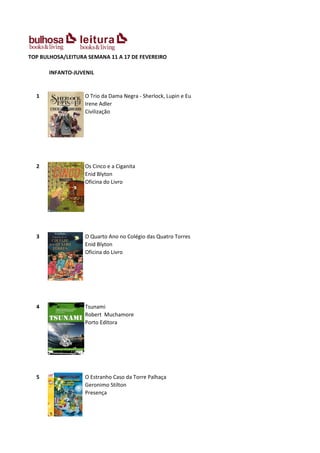 TOP BULHOSA/LEITURA SEMANA 11 A 17 DE FEVEREIRO

       INFANTO-JUVENIL


  1                O Trio da Dama Negra - Sherlock, Lupin e Eu
                   Irene Adler
                   Civilização




  2                Os Cinco e a Ciganita
                   Enid Blyton
                   Oficina do Livro




  3                O Quarto Ano no Colégio das Quatro Torres
                   Enid Blyton
                   Oficina do Livro




  4                Tsunami
                   Robert Muchamore
                   Porto Editora




  5                O Estranho Caso da Torre Palhaça
                   Geronimo Stilton
                   Presença
 