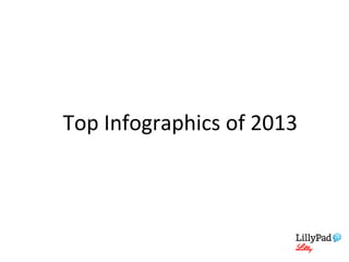 Top Infographics of 2013

 