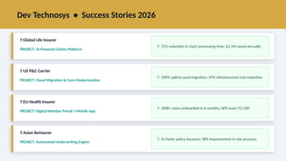 Dev Technosys • Success Stories 2026
🏢 Global Life Insurer
PROJECT: AI-Powered Claims Platform
✅ 72% reduction in claim processing time; $2.1M saved annually
🏢 US P&C Carrier
PROJECT: Cloud Migration & Core Modernization
✅ 100% uptime post-migration; 45% infrastructure cost reduction
🏢 EU Health Insurer
PROJECT: Digital Member Portal + Mobile App
✅ 300K+ users onboarded in 6 months; NPS score 91/100
🏢 Asian Reinsurer
PROJECT: Automated Underwriting Engine
✅ 5x faster policy issuance; 38% improvement in risk accuracy
 
