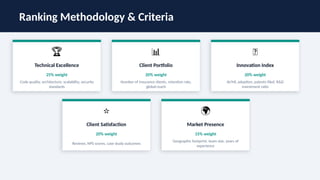 Ranking Methodology & Criteria
🏆
Technical Excellence
25% weight
Code quality, architecture, scalability, security
standards
📊
Client Portfolio
20% weight
Number of insurance clients, retention rate,
global reach
💡
Innovation Index
20% weight
AI/ML adoption, patents filed, R&D
investment ratio
⭐
Client Satisfaction
20% weight
Reviews, NPS scores, case study outcomes
🌍
Market Presence
15% weight
Geographic footprint, team size, years of
experience
 