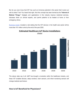Top IoT Applications in a Connected Healthcare Industry | PDF