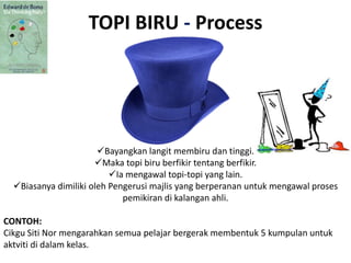 TOPI BIRU - Process
Bayangkan langit membiru dan tinggi.
Maka topi biru berfikir tentang berfikir.
Ia mengawal topi-topi yang lain.
Biasanya dimiliki oleh Pengerusi majlis yang berperanan untuk mengawal proses
pemikiran di kalangan ahli.
CONTOH:
Cikgu Siti Nor mengarahkan semua pelajar bergerak membentuk 5 kumpulan untuk
aktviti di dalam kelas.
 