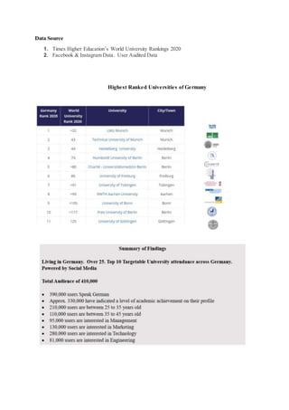 Data Source
1. Times Higher Educations World University Rankings 2020
2. Facebook & Instagram Data. User Audited Data
Highest Ranked Universities of Germany
 