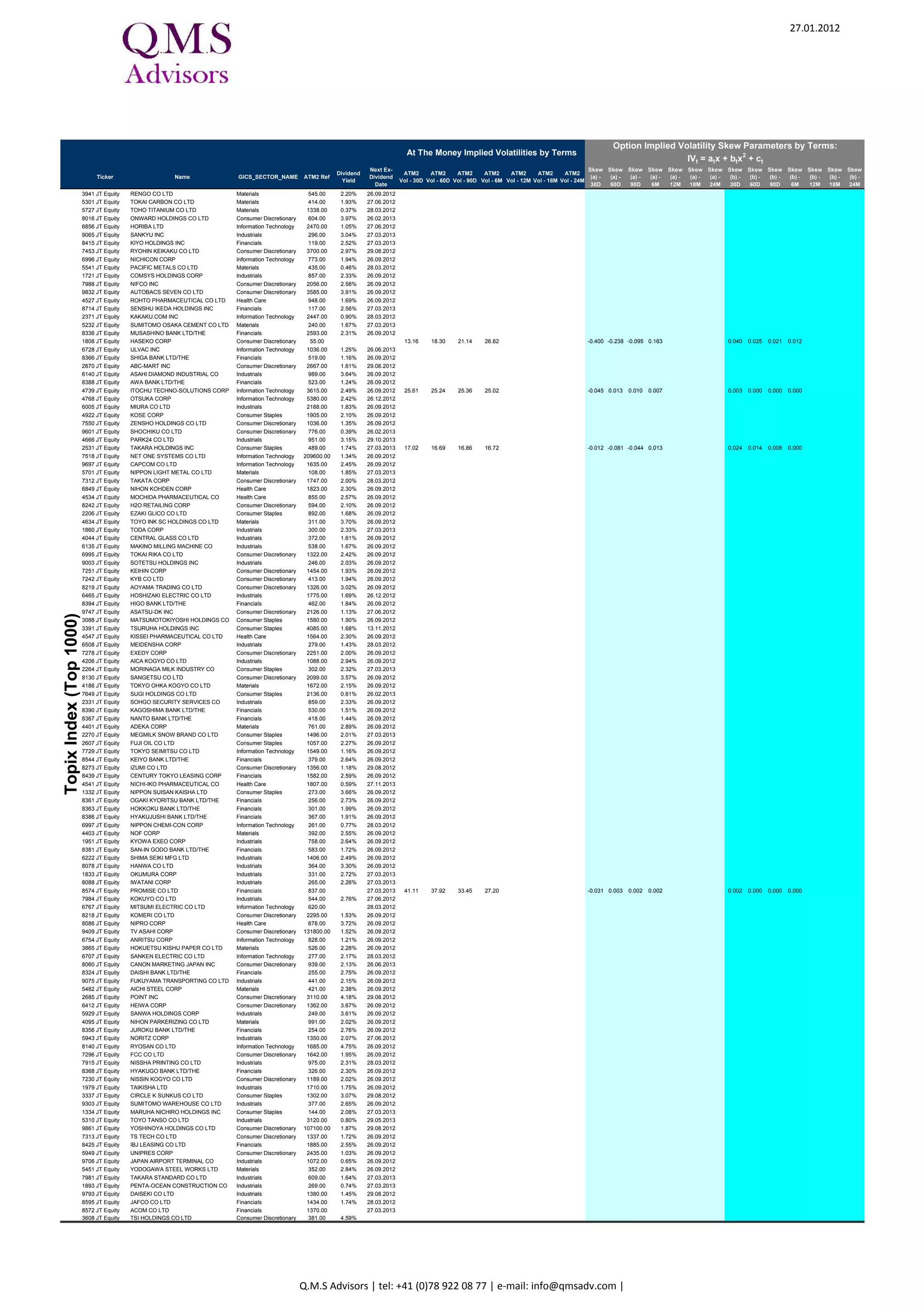 Topix Index (Top 1000) Dividends and Implied Volatility Surface Parameters  | PDF