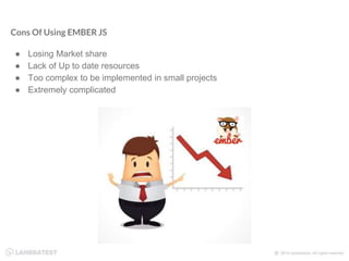 Cons Of Using EMBER JS
● Losing Market share
● Lack of Up to date resources
● Too complex to be implemented in small projects
● Extremely complicated
 