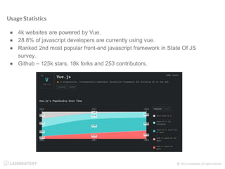 Usage Statistics
● 4k websites are powered by Vue.
● 28.8% of javascript developers are currently using vue.
● Ranked 2nd most popular front-end javascript framework in State Of JS
survey.
● Github – 125k stars, 18k forks and 253 contributors.
 