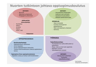 Nuorten tutkintoon johtava oppisopimuskoulutus
OPPILAITOS
Vastuuopettaja:
- Perehdytys
- Ohjaus
- Arviointi
- Opetus
- HOPS / HEO
Tukipalvelut
Liisa Uusitalo,
Tampereen ammattiopisto
KRITEERIT:
- Resurssit
- Rakenteet ja käytönnöt
- Pedagoginen johtaminen
OPISKELIJA
- Tekee ansiotyötä
- Suorittaa teoriaopinnot
oppilaitoksessa
- Tekee opinnäytetyön yritykseen
- Valmistuu
KRITEERIT:
- Ammattitaitoa täydentävät
tutkinnon osat suoritettu
- Itsenäinen & vastuullinen
- Riittävät työelämävalmiudet
KRITEERIT:
- Monipuoliset työtehtävä
- Koulutettu
työpaikkakouluttaja
TYÖPAIKKA
Työpaikkakouluttaja:
- Perehdyttäminen työturvallisuuteen ja
työtehtäviin
- Ohjaa, tukee ja arvioi työn oppimista
- Näyttöjen arviointi
- Työssäoppimisen arviointi
OPPISOPIMUSKESKUS
Koulutustarkastaja:
- Oppisopimuksen solmiminen
- Arvioi työpaikan
- Seuraa oppisopimuksen toteumista
- Tuottaa tutkintotodistuksen yhdessä oppilaitoksen
kanssa
Oppisopimus ilman oppisopimuskeskusta
- Oppilaitos vastaa ja tuottaa tutkintotodistuksen
 