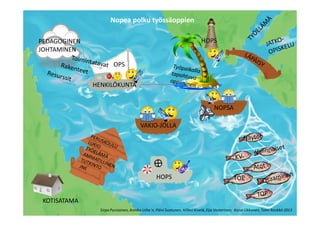 PEDAGOGINEN
JOHTAMINEN
HOPS
KOTISATAMA
VAKIO-JOLLA
NOPSA
OPS
HENKILÖKUNTA
HOPS
Sirpa Pursiainen, Annika Lithe`n, Päivi Suotunen, Hillevi Kivelä, Eija Vesterinen, Kaisa Ukkonen, Tomi Rönkkö 2013
Nopea polku työssäoppien
 