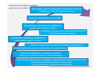 Kuvataan tutkinnon perusteet työprosesseina ja työtehtävinä
Liitetään ammattitaidon osaamisen arviointikriteerit työprosesseihin
Suunnitellaan jaetun opettajuuden ja ohjauksen toteutus
(tehtävänkuvat, resurssit, käytännön toteutus)
Suunnitellaan oppilaitoksessa opiskeltavien
työprosessien opetus ja ohjaus
Suunnitellaan työelämässä opiskeltavien
työprosessien opetus ja ohjaus
Kartoitetaan opettajien ja ohjaajien osaaminen
(tutkinnon perusteiden tunteminen, työelämälähtöisyys)
Suunnitellaan organisaation pedagoginen johtaminen ja nimetään vastuu alueet
(Organisaation johto johtaa opetussuunnitelmatyötä:
tutkinnon perusteiden mukaisuuden varmistaminen)
Saara-Leena Kytömäki, Anne Patana, Sirpa Pursiainen, Minna Taivassalo-Salkosuo2013
Tutkinnon perusteiden mukaisen
opetuksen suunnittelu
Laaditaan opiskelijoiden kanssa HOPS
Tarkastellaan, mitä osaamista ei voida näyttää työelämässä
(tutkinnon perusteiden mukaisuus)
 