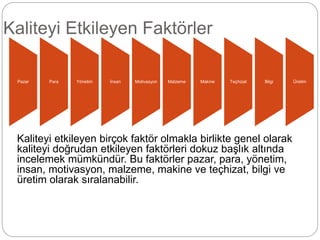Kaliteyi Etkileyen Faktörler 
Pazar Para Yönetim İnsan Motivasyon Malzeme Makine Teçhizat Bilgi Üretim 
Kaliteyi etkileyen birçok faktör olmakla birlikte genel olarak 
kaliteyi doğrudan etkileyen faktörleri dokuz başlık altında 
incelemek mümkündür. Bu faktörler pazar, para, yönetim, 
insan, motivasyon, malzeme, makine ve teçhizat, bilgi ve 
üretim olarak sıralanabilir. 
 