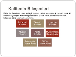 Kalitenin Bileşenleri 
Kalite öncülerinden Juran, kaliteyi, tasarım kalitesi ve uygunluk kalitesi olarak iki 
bileşene ayırmıştır. Kalite bileşenlerine ek olarak Juran kalitenin endüstride 
kullanılan sekiz terimini belirlemiştir. 
Pazaryeri 
Kalitesi 
Tasarım 
Kalitesi 
Uygunluk 
Kalitesi 
Müşteri 
Tercihi 
Kalite 
Özelliği 
Mükemmellik 
Olarak Kalite 
Fonksiyon 
Olarak Kalite 
Bölüm 
Olarak Kalite 
 