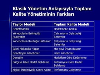 Klasik Yönetim Anlayışıyla Toplam Kalite Yönetiminin Farkları
