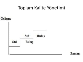Toplam Kalite Yönetimi
 