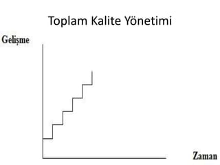 Toplam Kalite Yönetimi
 