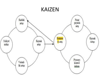 KAIZEN
 