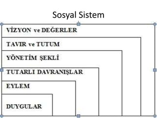 Sosyal Sistem
 