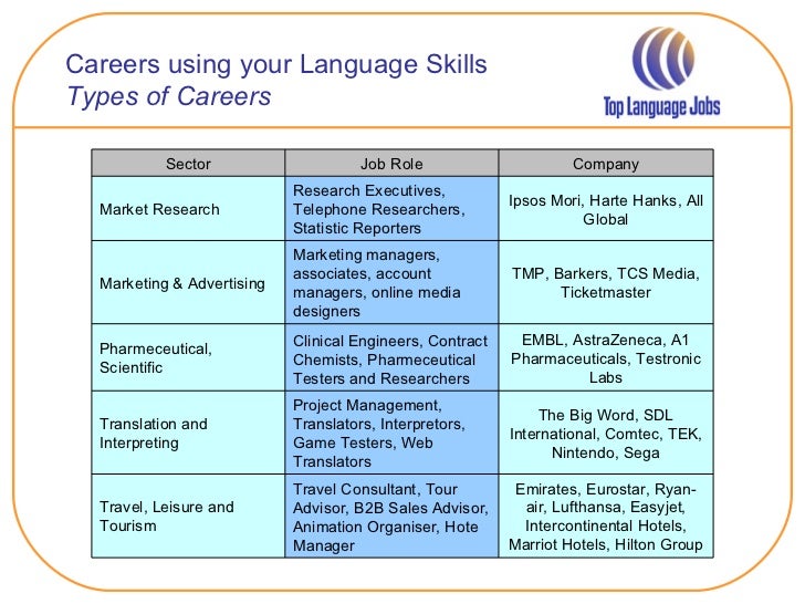 Top language jobs