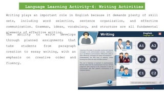 Language Learning Activity-4: Writing Activities
(W)
Writing plays an important role in English because it demands plenty of skill
sets, including word selection, sentence organization, and effective
communication. Grammar, ideas, vocabulary, and structure are all fundamental
elements of effective writing.
The ability to write develops
through planned assignments that
take students from paragraph
creation to essay writing, with an
emphasis on creative order and
fluency.
 