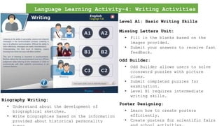 Language Learning Activity-4: Writing Activities
(W)Level A1: Basic Writing Skills
Missing Letters Unit:
• Fill in the blanks based on the
images provided.
• Submit your answers to receive fast
feedback.
Odd Builder:
• Odd Builder allows users to solve
crossword puzzles with picture
clues.
• Submit completed puzzles for
examination.
• Level B1 requires intermediate
writing skills.
Poster Designing:
• Learn how to create posters
efficiently.
• Create posters for scientific fairs
Biography Writing:
• Understand about the development of
biographical sketches.
• Write biographies based on the information
provided about historical personality
 