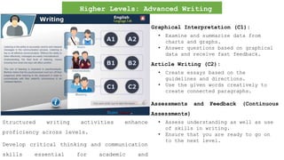 Higher Levels: Advanced Writing
Skills
Graphical Interpretation (C1):
• Examine and summarize data from
charts and graphs.
• Answer questions based on graphical
data and receive fast feedback.
Article Writing (C2):
• Create essays based on the
guidelines and directions.
• Use the given words creatively to
create connected paragraphs.
Structured writing activities enhance
proficiency across levels.
Develop critical thinking and communication
skills essential for academic and
Assessments and Feedback (Continuous
Assessments)
• Assess understanding as well as use
of skills in writing.
• Ensure that you are ready to go on
to the next level.
 