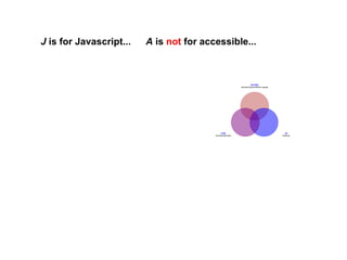 J  is for Javascript... A  is  not  for accessible... XHTML eXtensible Hypertext Markup Language JS JavaScript CSS Cascadi...