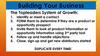 Building Your Business
The Topleaders System of Growth:
1. Identify or meet a contact
2. FORM them to determine if they are a product or
opportunity prospect
3. Invite them to look at product information or
opportunity information using 3rd party tool
4. Follow up and handle objections
5. Close, sign up and get new distributors started
DUPLICATE EVERY TIME!
 