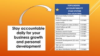 Stay accountable
daily for your
business growth
and personal
development
 