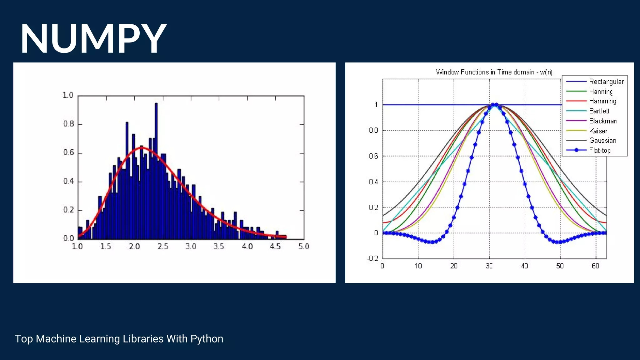NUMPY
Top Machine Learning Libraries With Python
 