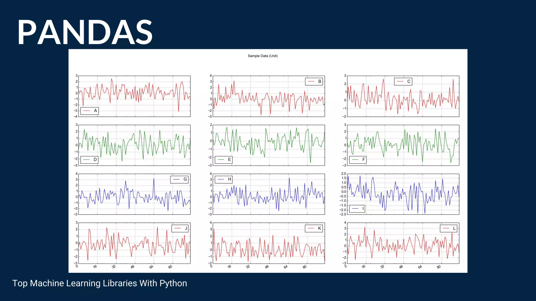 PANDAS
Top Machine Learning Libraries With Python
 