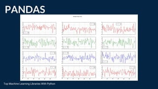 PANDAS
Top Machine Learning Libraries With Python
 