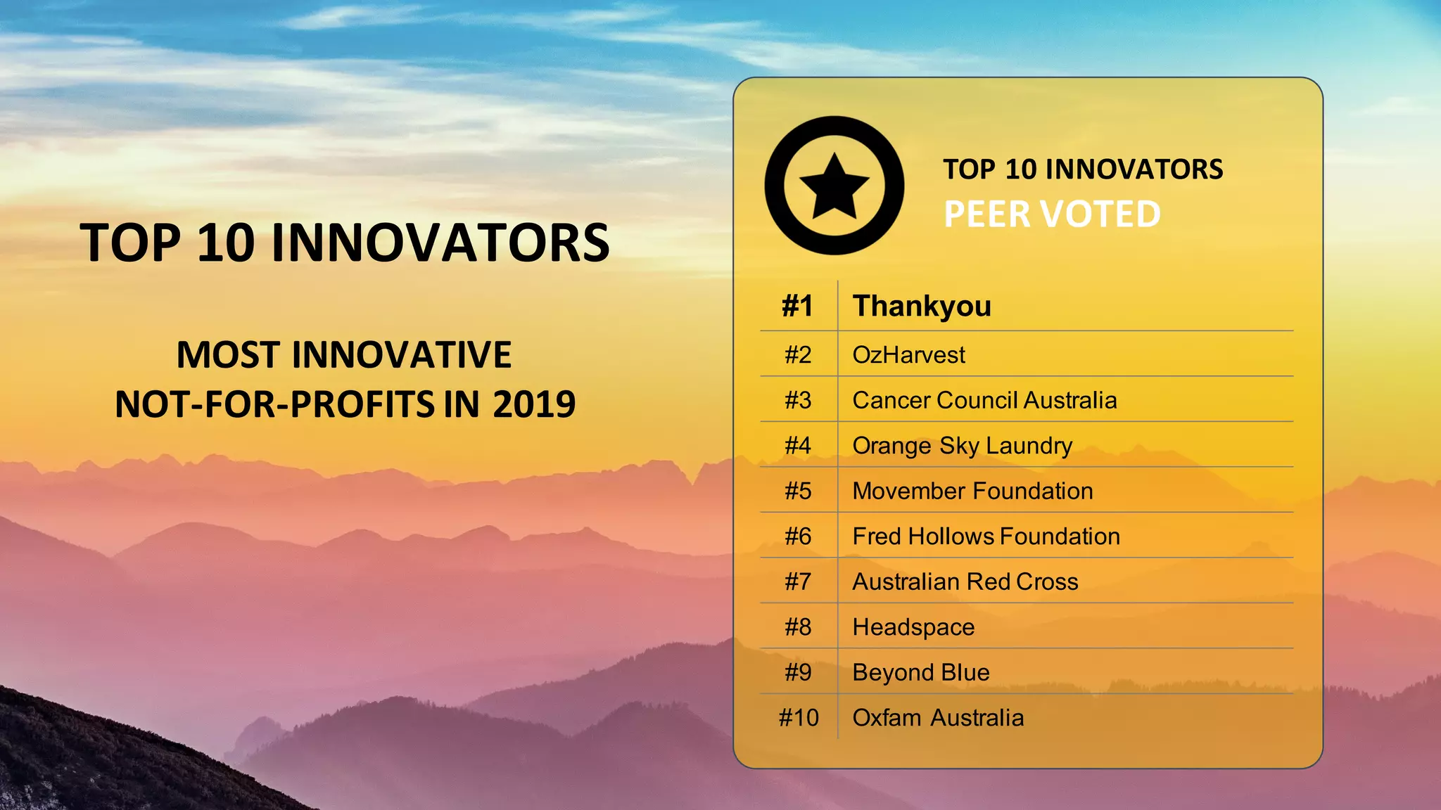 TOP	10	INNOVATORS
MOST	INNOVATIVE	
NOT-FOR-PROFITS	IN	2019
TOP	10	INNOVATORS
PEER	VOTED
#1 Thankyou
#2 OzHarvest
#3 Cancer Council Australia
#4 Orange Sky Laundry
#5 Movember Foundation
#6 Fred Hollows Foundation
#7 Australian Red Cross
#8 Headspace
#9 Beyond Blue
#10 Oxfam Australia
 
