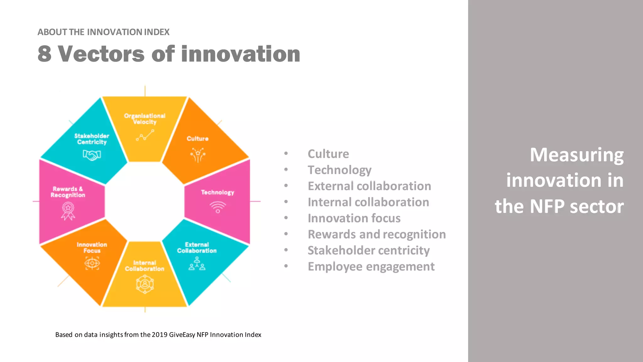 Measuring	
innovation	in	
the	NFP	sector
Based	on	data	insights	from	the	2019	GiveEasy	NFP	Innovation	Index
8 Vectors of innovation
• Culture
• Technology
• External	collaboration
• Internal	collaboration
• Innovation	focus
• Rewards	and	recognition
• Stakeholder	centricity
• Employee	engagement
ABOUT	THE	INNOVATION	INDEX
 