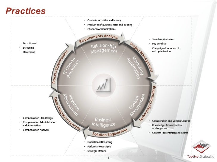 TopLine Strategies Overview