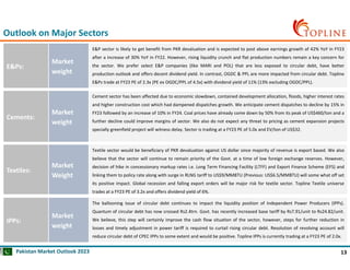 Curtail Rising Topline Pakistan Market Outlook 2023.pdf