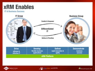 xRM Enables
IT & Business Success

            IT Group                                                     Business Group

                                      Enable & Empower



                                     Differentiated
                                           IT


                                      Deﬁne & Prioritize




          Drive           Develop                          Deliver          Demonstrate
        efﬁcient &      ﬂexible business            rapid innovation &          business
        effective IT      applications                     agility              success

                                      xRM Platform
 