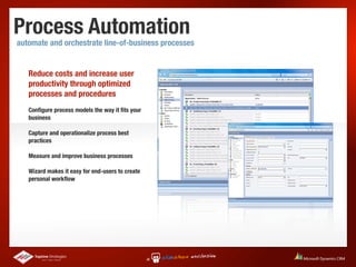 Process Automation
automate and orchestrate line-of-business processes


   Reduce costs and increase user
   productivity through optimized
   processes and procedures
   Conﬁgure process models the way it ﬁts your
   business

   Capture and operationalize process best
   practices

   Measure and improve business processes

   Wizard makes it easy for end-users to create
   personal workﬂow
 