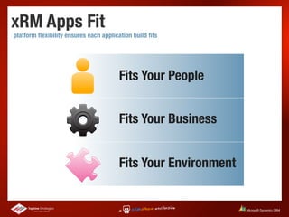 xRM Apps Fit
platform ﬂexibility ensures each application build ﬁts




                                       Fits Your People


                                       Fits Your Business


                                       Fits Your Environment
 
