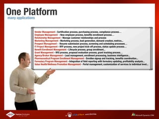 One Platform
many applications


                Vendor Management - Certiﬁcation process, purchasing process, compliance process…
                Employee Management - New employee process, beneﬁts enrollment process…
                Relationship Management - Manage customer relationships and process
                Marketing Management - Marketing process, lead generation, demand creation, metrics...
                Prospect Management - Resume submission process, screening and scheduling processes…
                IT Project Management - RFP process, new project kick-off process, status update process…
                Beneﬁt Enrollment Management - Lifecycle process, group enrollment...
                Grant Management - RFG process, proposal evaluation process, grant tracking process…
                Agency/Broker Management - Lead management, enrollment processing, business intelligence...
                Pharmaceutical Program Enrollment Management - Enrollee signup and tracking, beneﬁts coordination...
                Formulary Program Management - Integration of ﬁeld reporting with formulary updating, proﬁtability analysis...
                Value Health/Wellness Promotion Management - Portal management, customization of services to individual level...
 