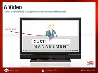 A Video
xRM = x Relationship Management / any Relationship Management




press play
 