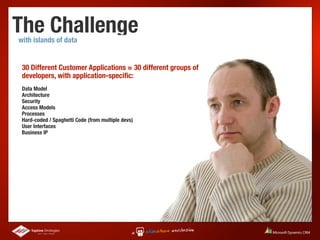 The Challenge
with islands of data


 30 Different Customer Applications = 30 different groups of
 developers, with application-speciﬁc:
 Data Model
 Architecture
 Security
 Access Models
 Processes
 Hard-coded / Spaghetti Code (from multiple devs)
 User Interfaces
 Business IP
 